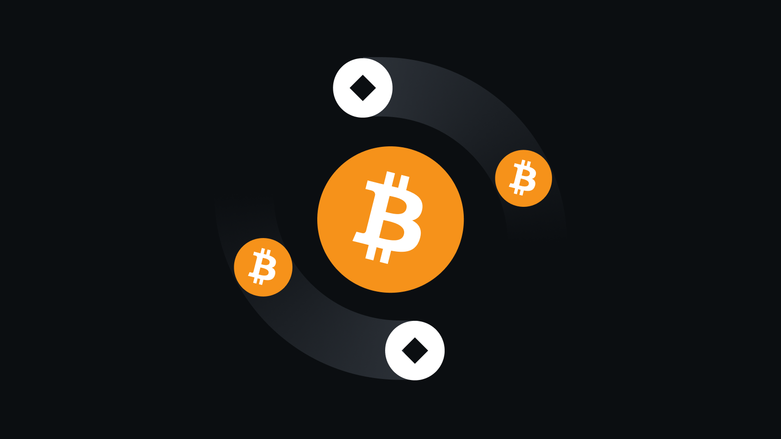 Bit交易所核心科技